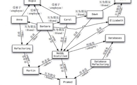 如何优化非关系型数据库的表设计以提升性能和可扩展性？