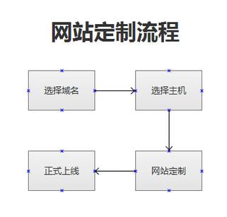 富阳做网站_怎样做网页定向?