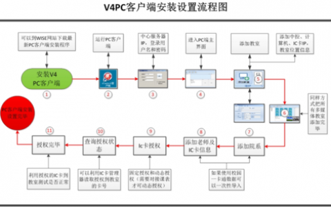 如何成功安装实验服务器（Agent）以实现服务器客户端程序设计的目标？