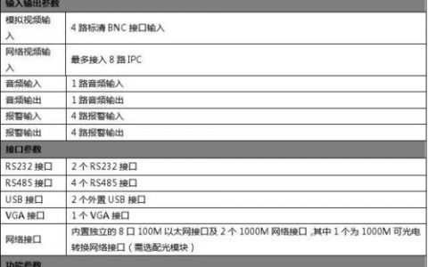如何全面理解服务器硬件参数及其对性能的影响？
