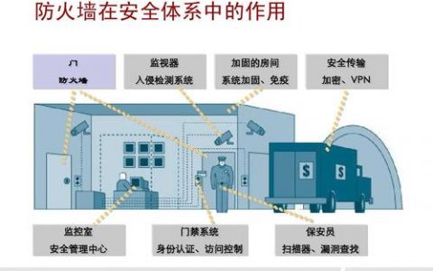 防火墙究竟位于何处？