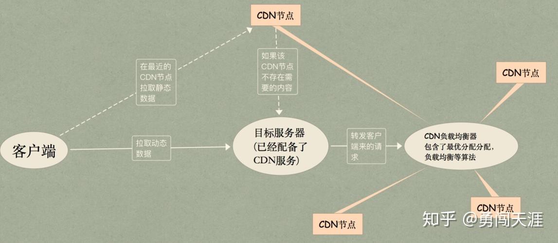 服务器用的流量是cdn_点播的CDN流量包是否可以和CDN的流量包通用？