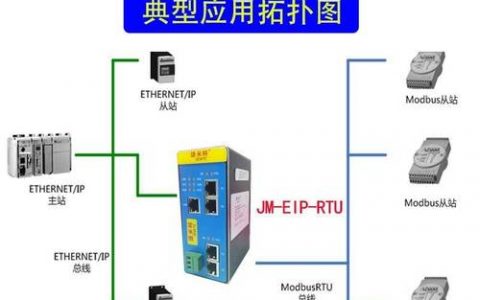 服务器IP与虚拟主机EIP有何区别和联系？