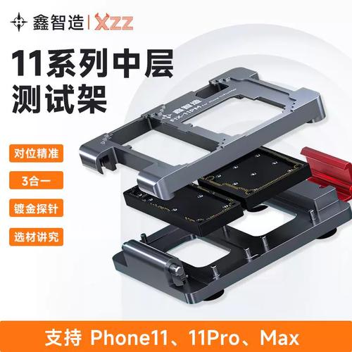 分层测试工具_分层管理