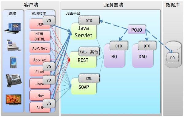 服务器和客户端通信的方式_通信方式概述