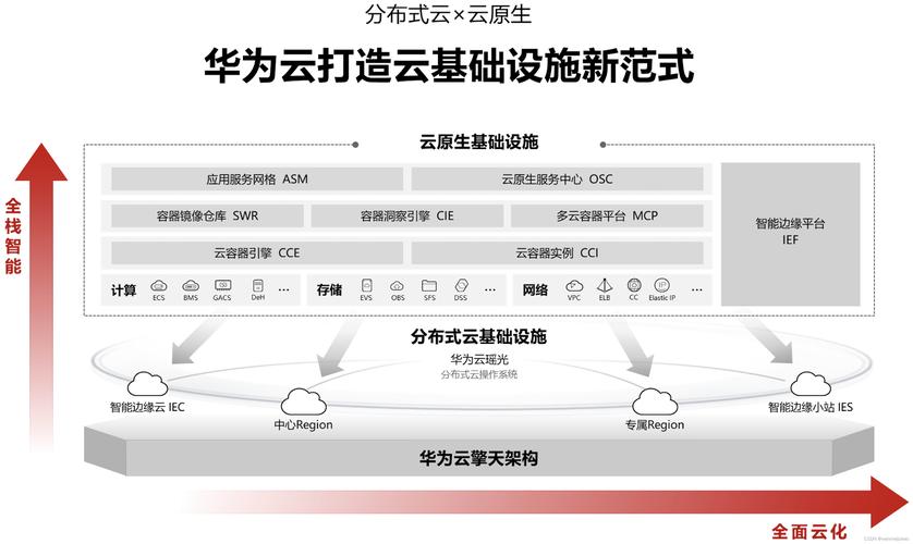 服务器虚拟化 华为云计算_GPU虚拟化