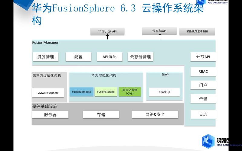 服务器虚拟化 华为云计算_GPU虚拟化