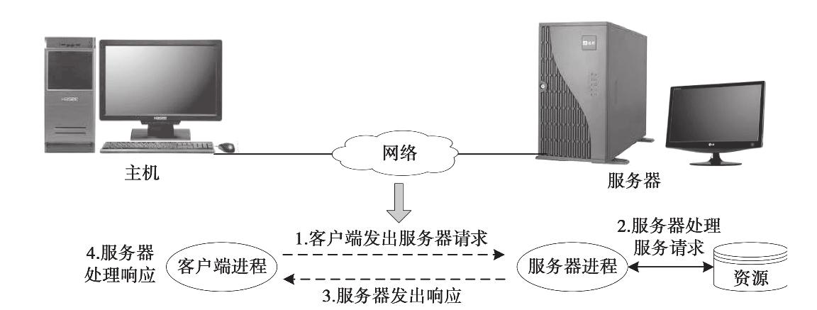 服务器找客户端_客户端