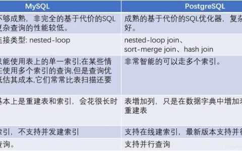 MySQL数据库对比功能，它支持目标比对吗，速率如何？
