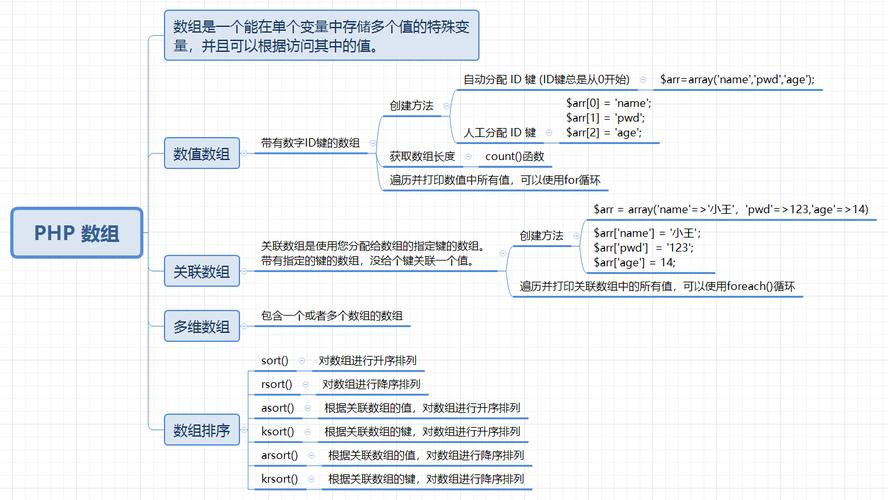 反转数组 php _PHP