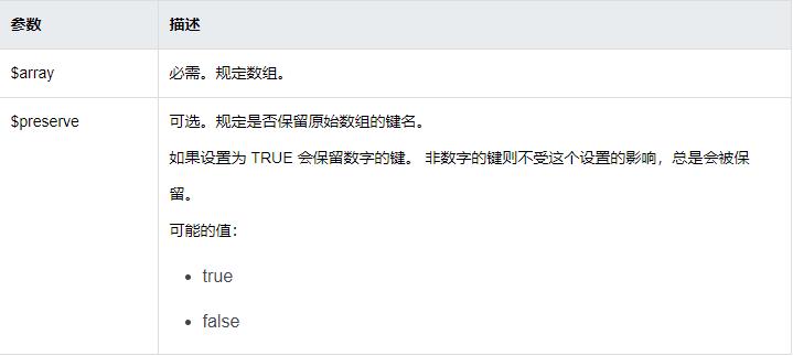 反转数组 php _PHP