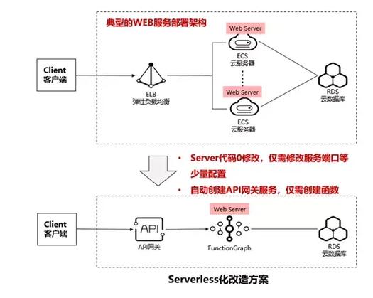 functiongraph 怎么样_FunctionGraph配额