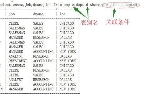 如何在MySQL中高效查询关联表的数据库表和关联列表？