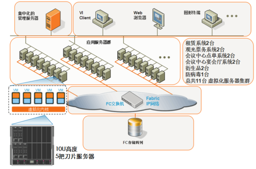 服务器分割多个虚拟主机_分割分区