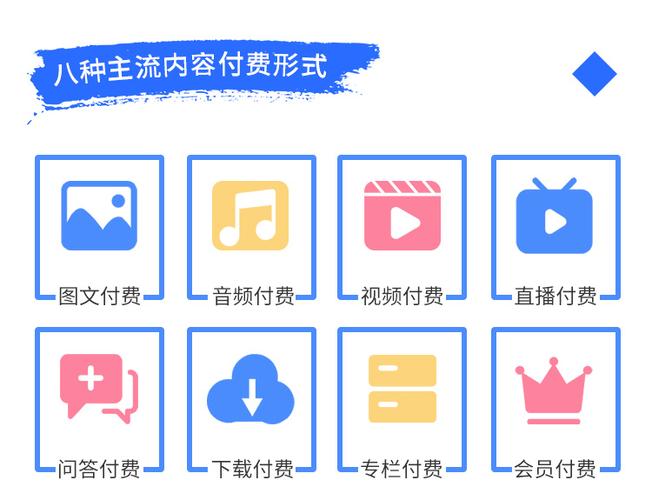 付费cdn价格_知识付费
