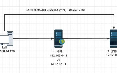 如何配置FTP服务器管理端口映射以增强安全性和访问性？