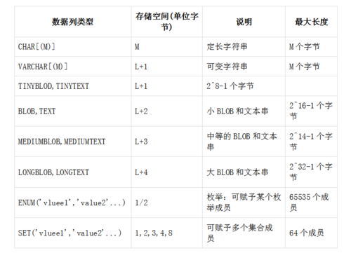 mysql数据库string类型_string