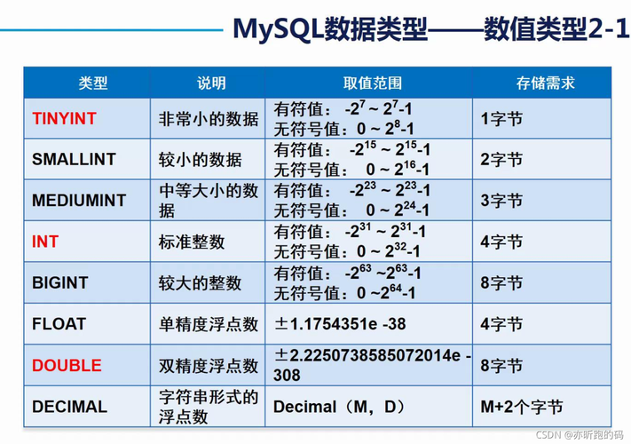 mysql数据库string类型_string