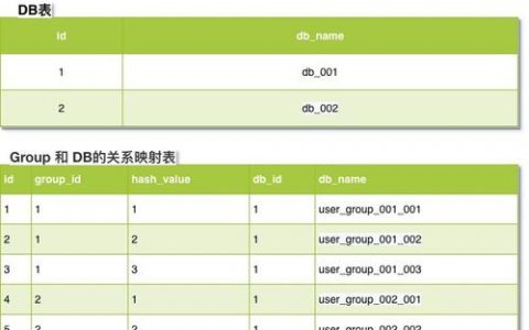 如何高效设计MySQL数据库表结构？