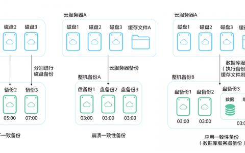 如何有效执行服务器数据库的备份以确保数据安全？