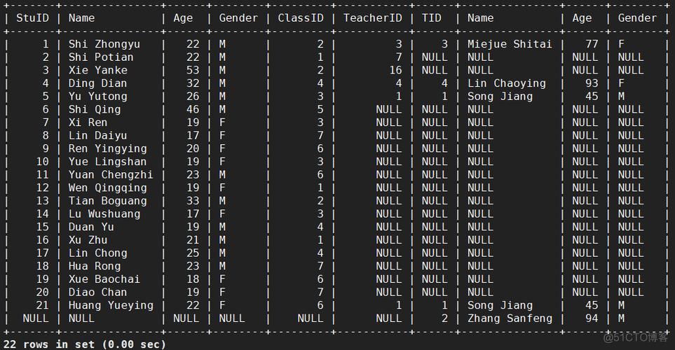 mysql数据库根据id查询数据_根据ID查询应用