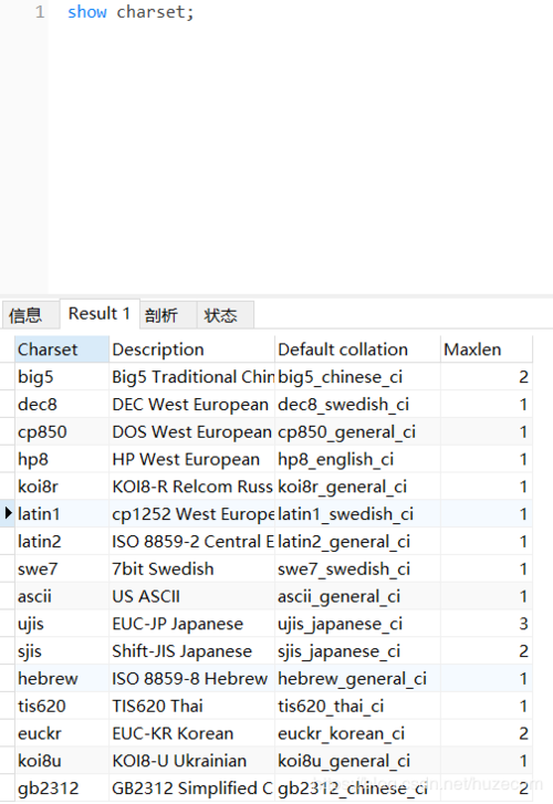 mysql数据库查看字符集编码_如何查看和设置数据库的字符集编码格式