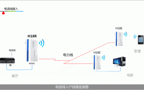如何实现服务器的动态IP配置？