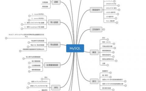 如何有效地复制MySQL数据库的表结构并生成逻辑结构图？