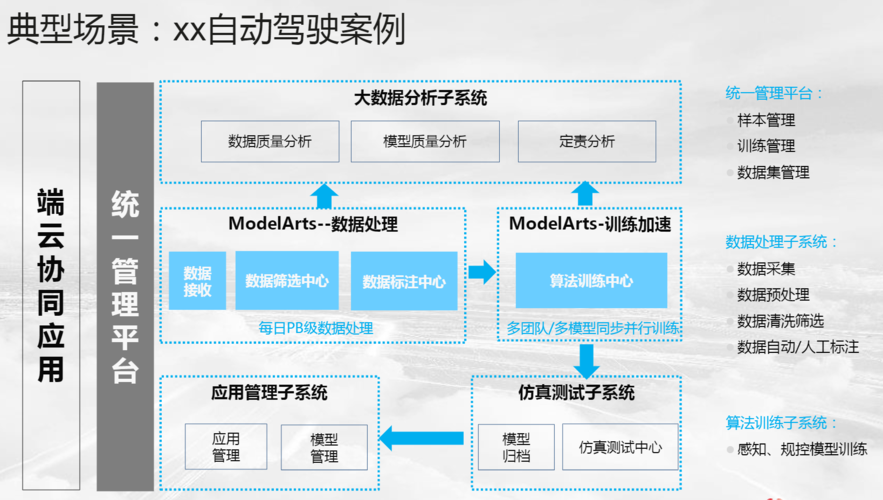 modelarts数据存储位置_如何配置数据存储位置(OBS存储路径)?