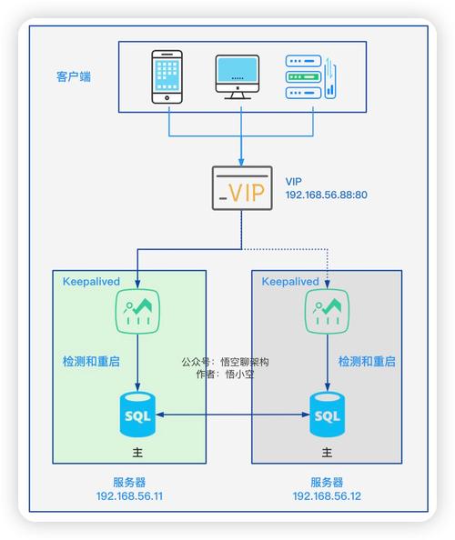 mysql数据库查主从状态_配置ldap主从