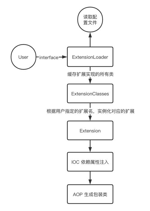 服务器横向扩展 dubbo_界面可定制,支持基于插件的横向能力扩展