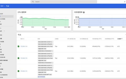 如何登录OpenSearch Dashboard以访问minimal dashboard功能？