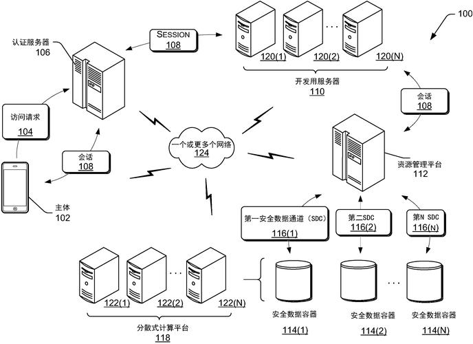 分布式存储安全_数据分布式存储