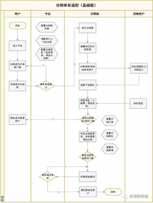 分销合作伙伴申请_分销计划