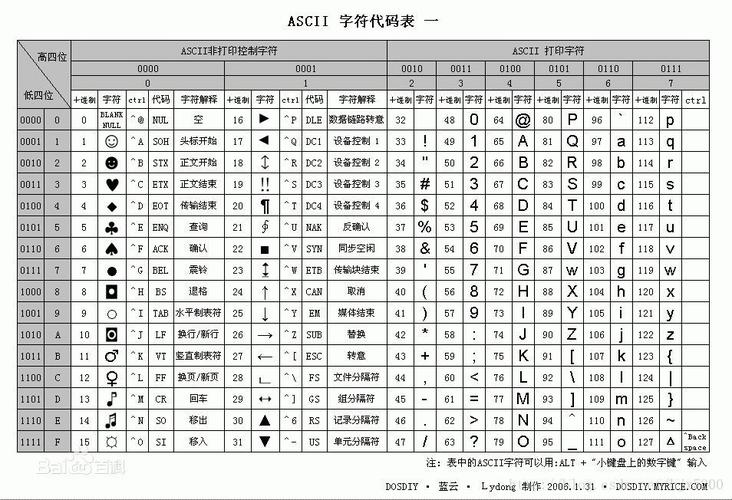 mysql建立数据库utf 8_转换CSV文件编码为UTF8