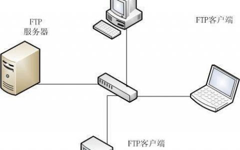 如何成功建立FTP或SFTP连接至服务器IP地址？
