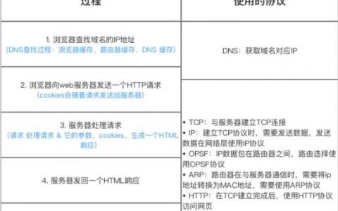 长连接支持之问，c_API调用能否处理百万级服务器连接？