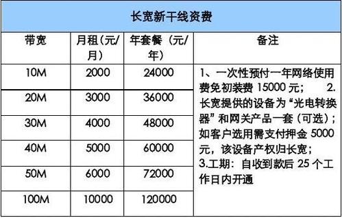 服务器带宽租用_计费样例