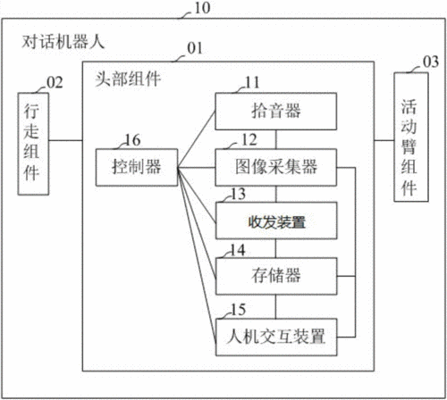 福州对话机器人话术_智能化方案