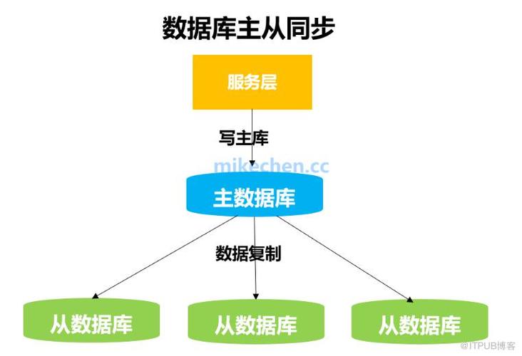mysql集群_RDS for MySQL集群版