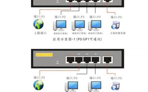如何实现对服务器内网主机和端口的安全访问？