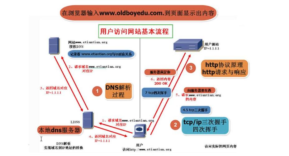 负载均衡http2_开启HTTP2协议