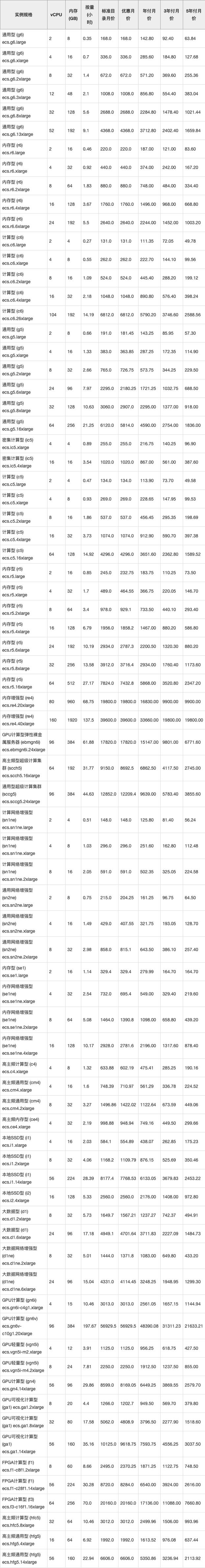 服务器的租用价格_计费项