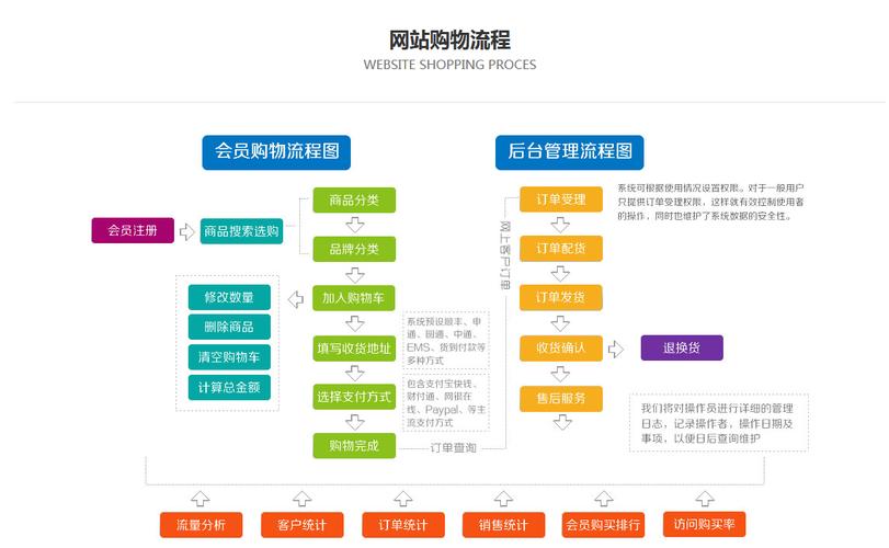 服装网站建设环境分析_创建设备