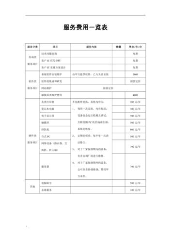 服务器代维取费方式_代维方式介绍