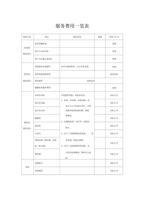 服务器代维取费方式_代维方式介绍