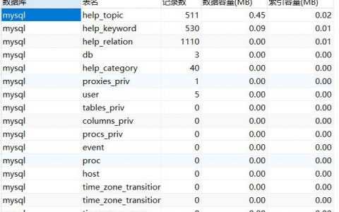 如何监控和管理MySQL数据库文件的大小增长？