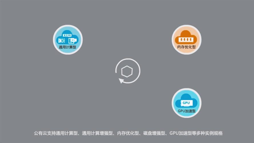 云服务器ecs什么情况下使用
