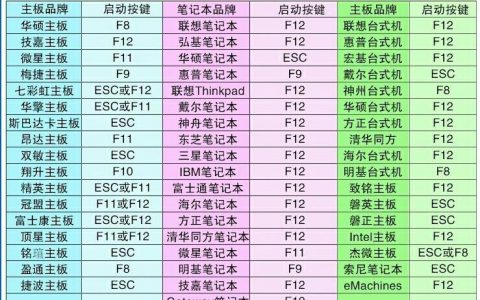 华硕电脑如何设置BIOS启动顺序？