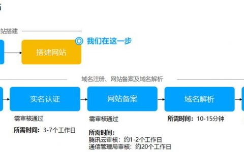 如何确保网站建站服务周到，特别是在搭建阶段？